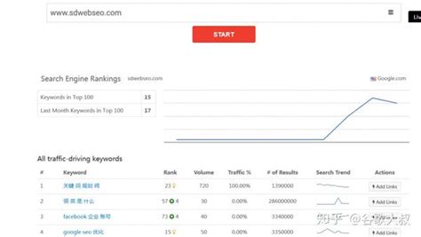 谷歌指数怎么查询？分享Google排名查询的8个方法 .